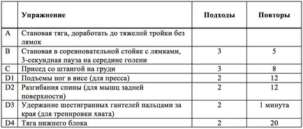 7 тайни за това как да се подобри резултати в тяга - zozhnik