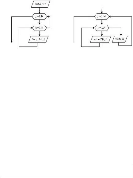 обработка 6 матрица в паскала (компоненти StringGrid1 StringGrid2) обработка 6 матрица в паскал
