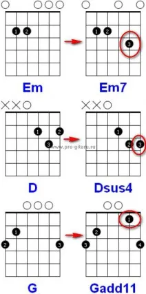 Chords вечната младост