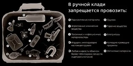 Аерофлот онлайн чек-ин