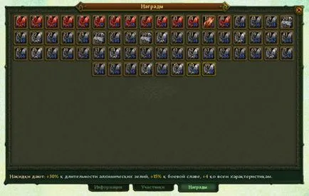 Allods Ръководство за Guild