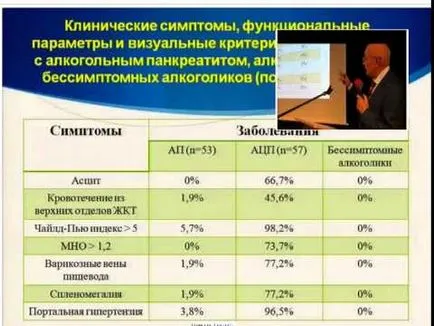 Алкохолни симптоми и лечение чернодробно заболяване