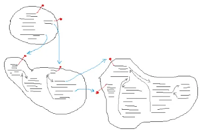 И не ми пука, Java за забавление, която е зависимостта инжекция, инверсия на контрол и защо е възникнал