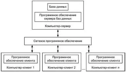 Архитектура - файлов сървър - в информационните системи, електронни таблици превъзхождат 2010