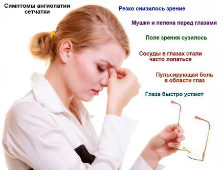 Ретината ангиопатия какво е, причини, симптоми и лечение