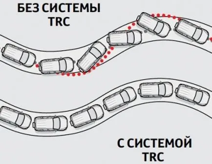 контрол на сцеплението - понятие и принцип на работа