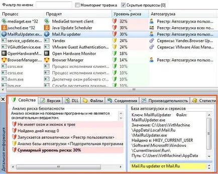 Anvir диспечера на задачите, че е за програмата и дали е необходимо