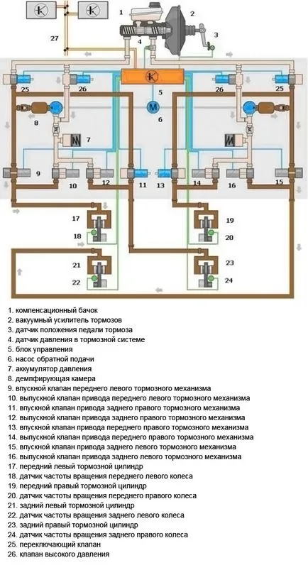 контрол на сцеплението - понятие и принцип на работа