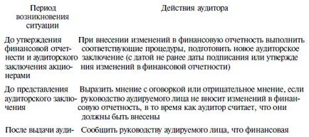 Одиторският доклад - видове, структура и ред на