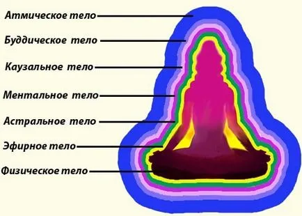 аура