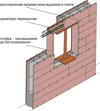 Бетониране вече за бетонни стени блок, дебелината