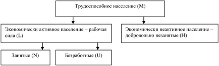 Безработицата и инфлацията, решаване