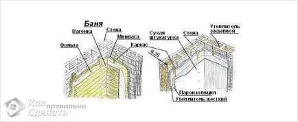 За баня на пяна блокове с ръцете си - поетапно строителство снимки