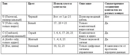 Belsis LLC - HDMI, SCART, RCA, USB, DVI-D, автоматичен звук, кар аудио
