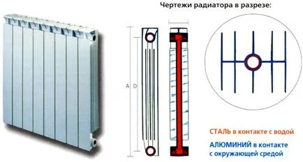 радиатори биметалически