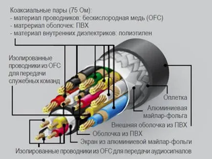 Belsis LLC - HDMI, SCART, RCA, USB, DVI-D, автоматичен звук, кар аудио