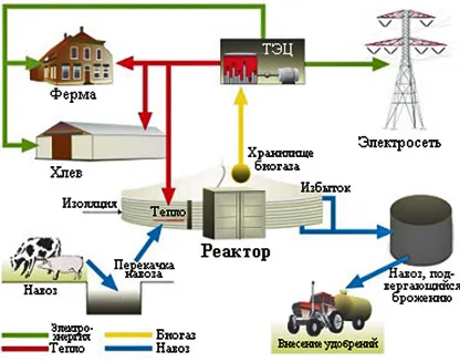 Биогорива дома инструкция за производство, производство на тор с ръцете си,