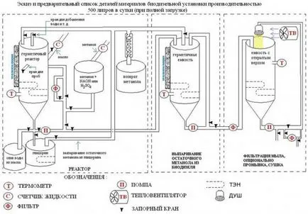 Биогорива дома инструкция за производство, производство на тор с ръцете си,