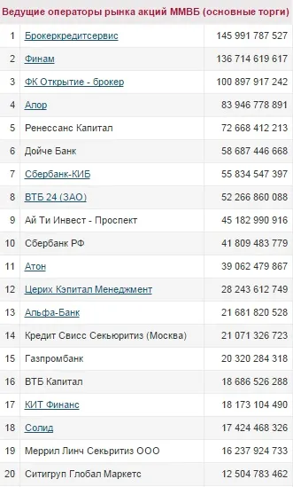 дискреционна сметка