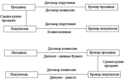 дискреционна сметка