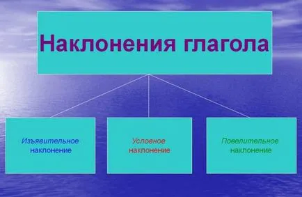 Бъдете Бъдете