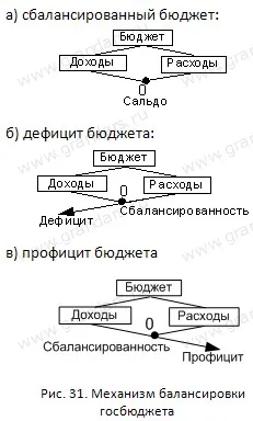 На бюджетния дефицит и излишък