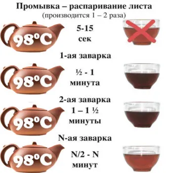 Puer чай ефект, обратна връзка, дали е възможно да отслабна, как да се варят (сварено) Puer чай ефект, обратна връзка, дали е възможно да отслабна, как да се варят