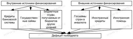 На бюджетния дефицит и излишък