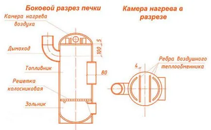 Печки с ръцете си в гаража рисунки, снимки, видео