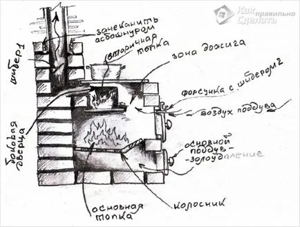 Печки до гаража с ръцете си