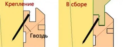 Какво и как да се определи летви към стената или тавана, как да се определи дървена или PVC летви (връх) Какво и как да се определи летви към стената или тавана, как да се определи дървени летви и PVC