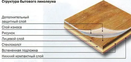 Какво по-добре да се измие балатум препарат за почистване, как да се чисти, измиване на подове, които блестяха като