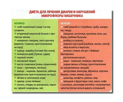 С какво да храним детето с диария