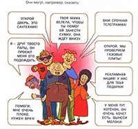 Какво да правите, ако сте сами у дома, и в призива на вратата