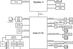 Чипсет Intel - експертно мнение за избора и покупката