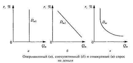 Net национален продукт (ННП)