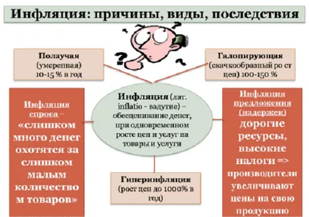 Какво е инфлацията, видове и последици за България