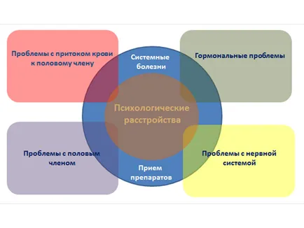 Какво да правим с лошо действие (потентност) Какво да правим с лошата потентност