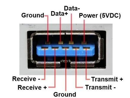 Какво е USB-конектор Pinout