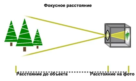 Какво е фокусното разстояние на камерата достъпно на mm