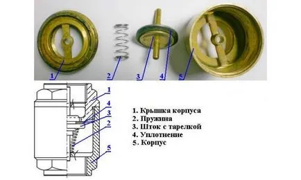 Какво е това и защо има възвратен клапан за вода