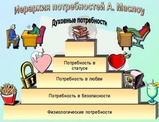 Какво е необходимо за това, което е удовлетворението на човешките потребности
