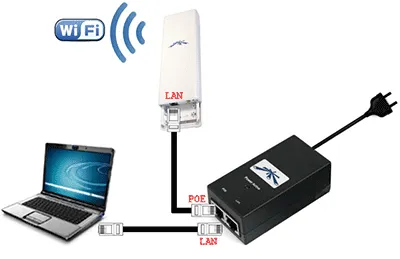 Какво е Поу инжектор онлайн магазин Wi-Fi оборудване ТЕХНОТРЕЙД