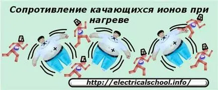 С такова напрежение, за ток, съпротивление, както се използва в практиката
