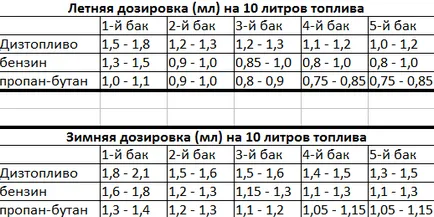 Какво е FFI MPG тласък от тази измама, развод или коментари Риалити
