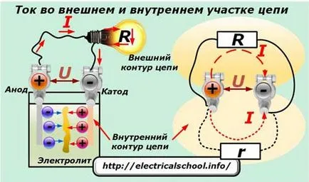 С такова напрежение, за ток, съпротивление, както се използва в практиката