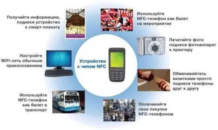 Каква е NFC