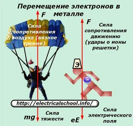 С такова напрежение, за ток, съпротивление, както се използва в практиката