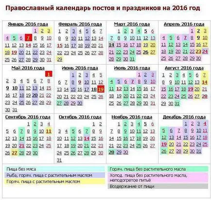 Какво е бързо ден, че можете да ядете и какво не