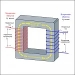 Каква е трансформатор elektroznayka
